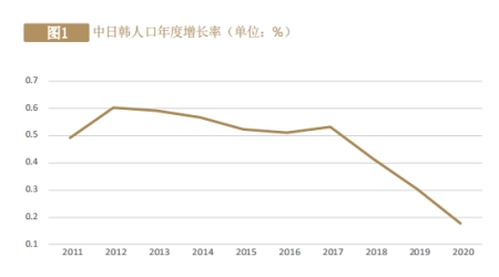 中日韩数据港：人口问题是中日韩三国共同课题